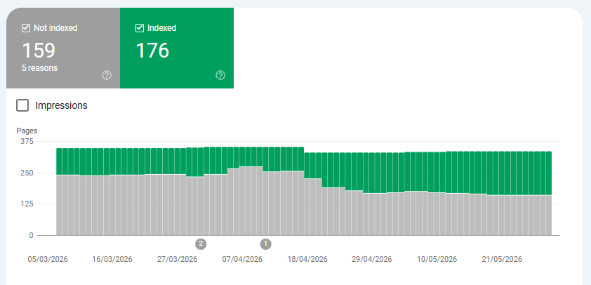 Anonymized indexing and technical SEO screenshot